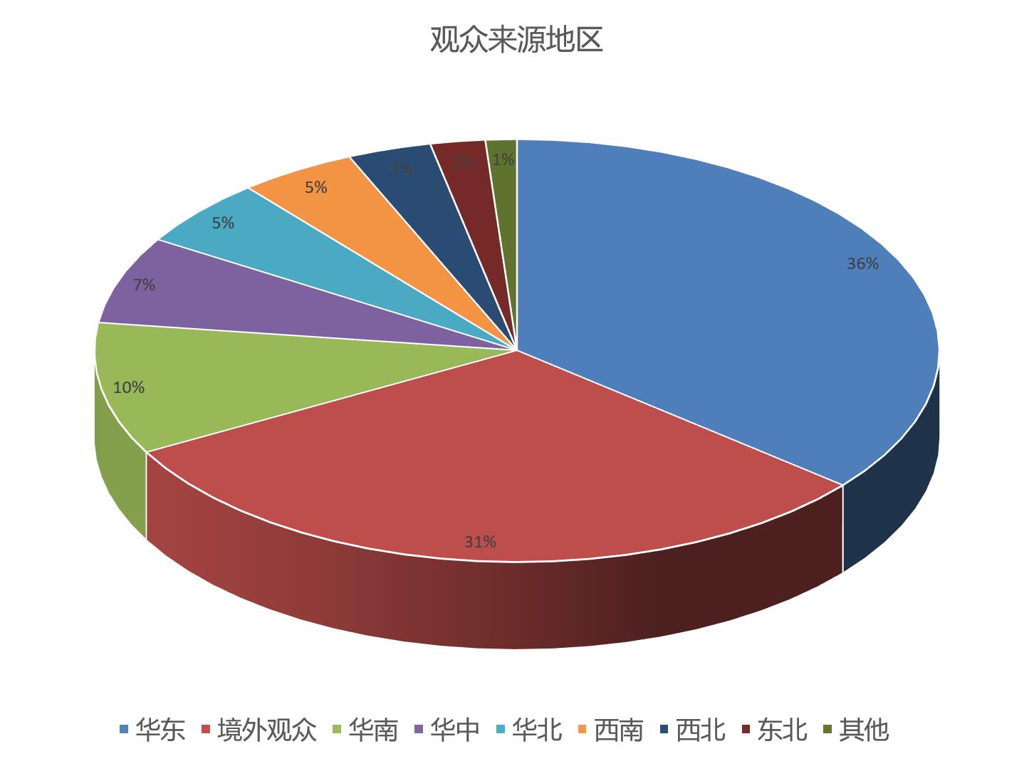 上海国际餐饮外卖包装展览会观众数量统计