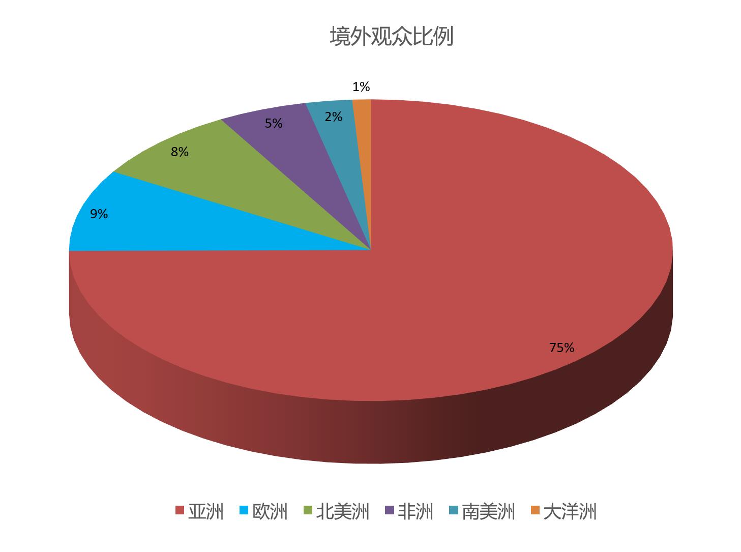 上海国际餐饮外卖包装展览会观众数量统计