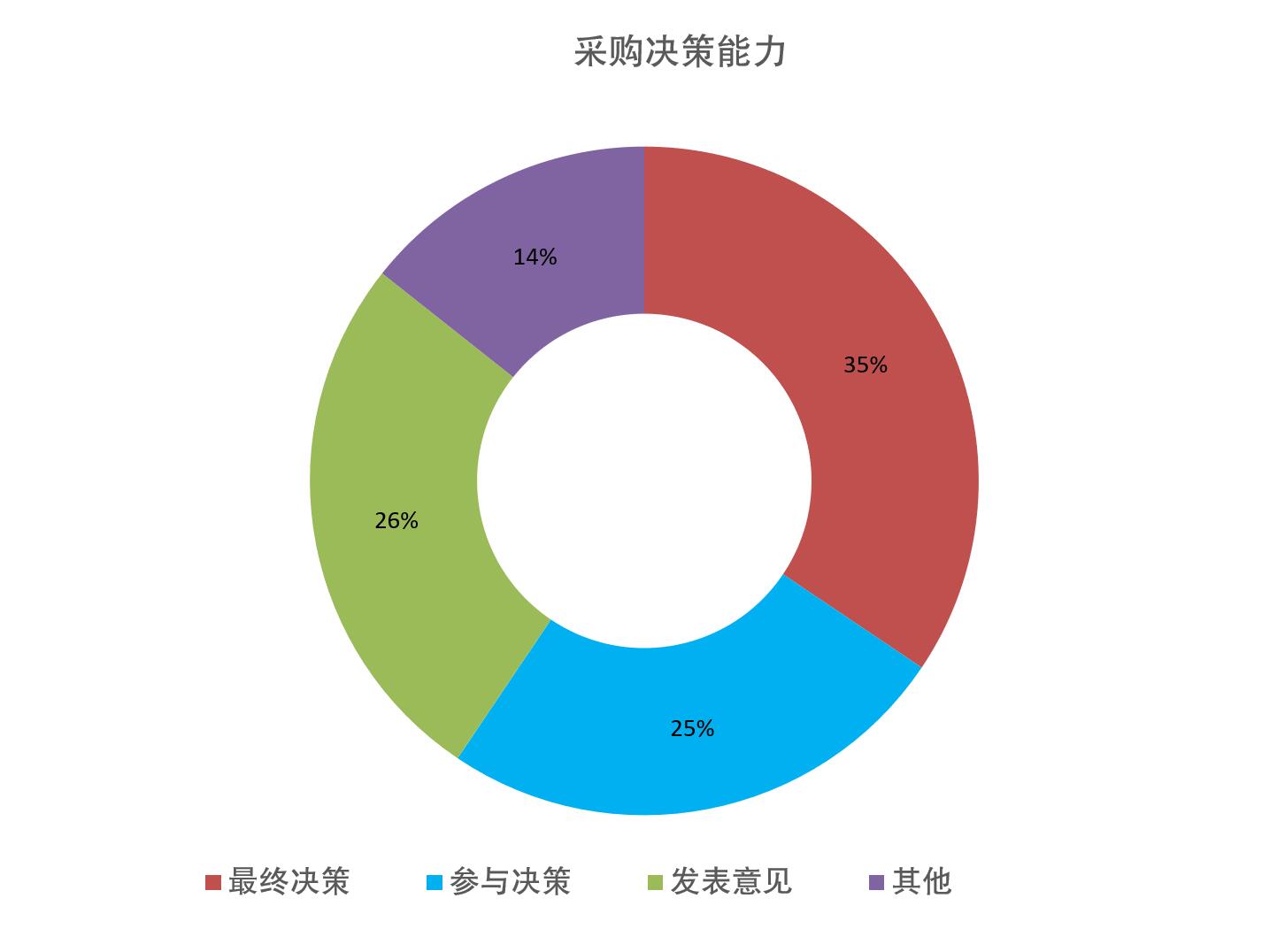 上海国际餐饮外卖包装展览会观众数量统计